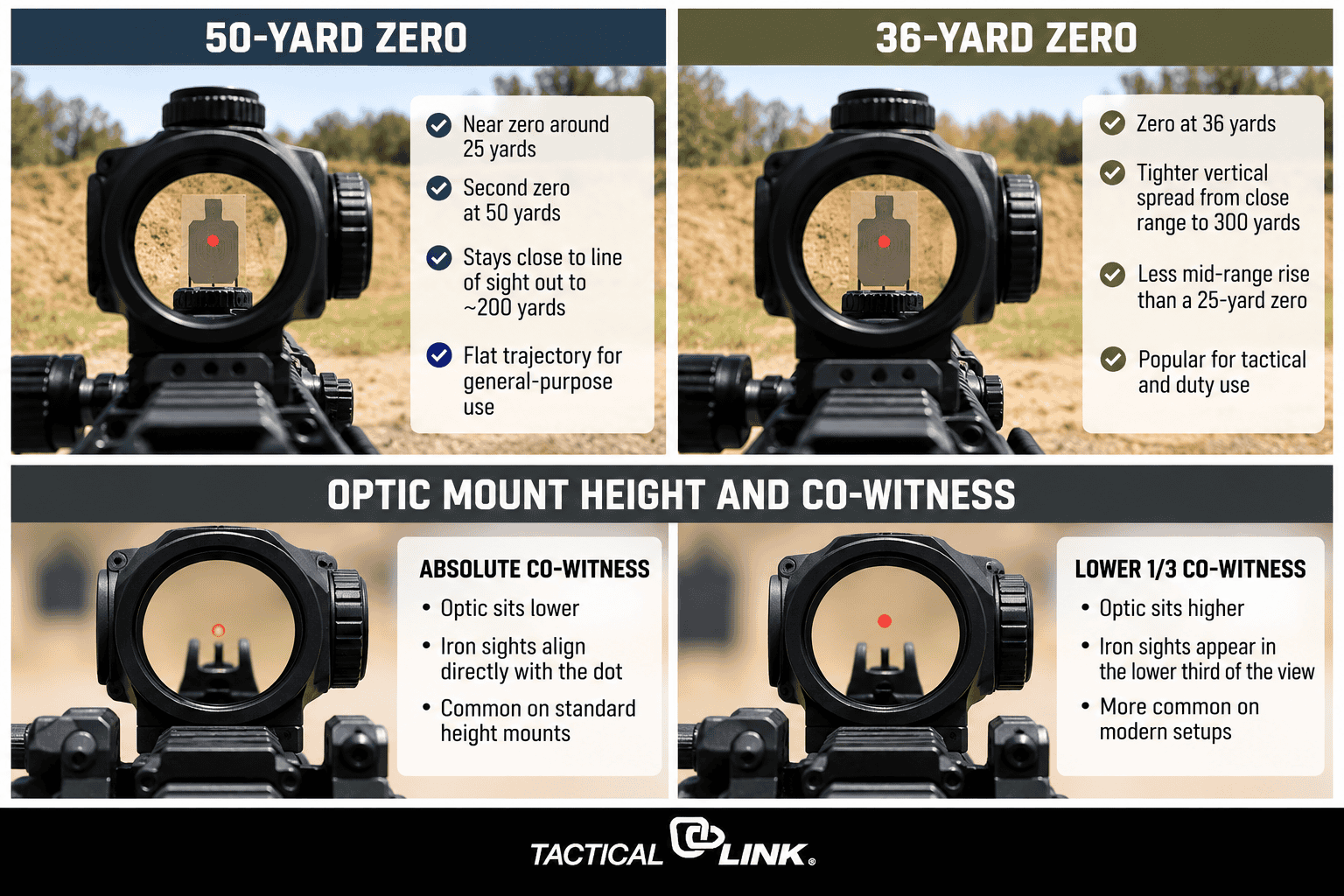 Infographic comparing 50-yard and 36-yard AR-15 red dot zeros with absolute and lower one-third co-witness optic setups